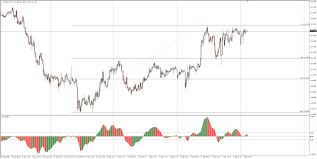 Usd Jpy Technical Analysis Dollar Bulls Looking To Claim