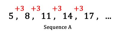 Порядок 1.3. Sequences in Math. Sequence number. Arithmetic sequence. Classical number sequence.