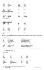 Baiknya hati dengan memiliki rasa takut, rasa cinta pada allah dan ikhlas dalam niat. Non Progressive Verb English Esl Worksheets For Distance Learning And Physical Classrooms