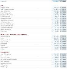 Looking For A Job Change In Uae Heres The 2018 Salary