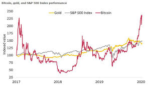 Bitcoin's price is mean reverting to its energy value. Why 2021 Is Set To Be Even Bigger For Bitcoin