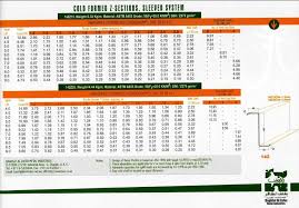 Z And C Purlins Baz Metal Industry Profile Sheet Purlins