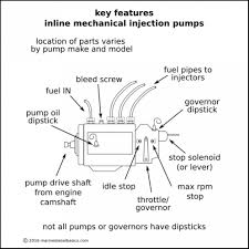 Marineengine.com keeps thousands of mercruiser parts in stock. Diesel Engine Parts Diagram And Function