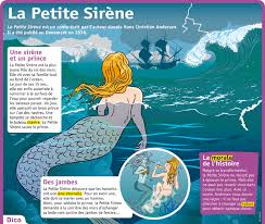 Il n'y a aucune conversation pour la petite sirène. La Petite Sirene Le Petit Quotidien Le Seul Journal D Actualite Pour Les Enfants De 6 10 Ans