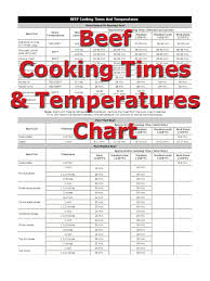 Food Substitutions How To Cooking Tips Recipetips Com