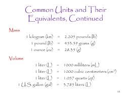 Since 1 liter is equal to 1,000 ml, we know that we have to divide 2,000 ml to either 29.57 for the us ounces or 28.41 for the imperial ounces. 1 The Si Metric System Instruments That Use The Metric System Ppt Download