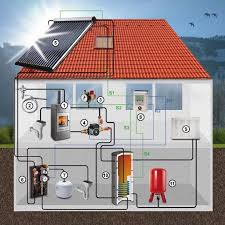solarthermie infografik hausbau tipps solarthermie haustechnik
