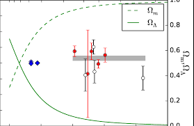 Values for the relative variation of the proton-to-electron mass ...