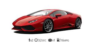 Having access to the tesla app was a nice touch. Rent Lamborghini Miami At Luxury Car Rental Usa