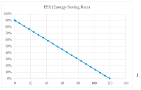 Access from above as standard, available with access from below on to get a detailed proposal for your recessed industrial lighting project: Electronics Free Full Text Energy Saving Research On New Type Of Led Sensor Lamp With Low Light Mode Html