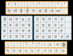Punjabi Keyboard Type In Punjabi Online Planetpunjab