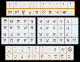 punjabi keyboard type in punjabi online planetpunjab