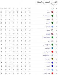 تابع على موقع آس آرابيا آخر أخبار الدوري المصري في تغطية مباشرة وتحديث مستمر ولحظي لجميع أخبار الدوري المصري وجدول ترتيب فرق الدوري وجدول المباريات وهداف الدوري. Ø¥Ù†Ø³Ø§Ù† ÙÙˆØ±ÙŠ Ø¥Ù†Ù‡ Ø±Ø®ÙŠØµ Ø§Ù„Ø¯ÙˆØ±Ù‰ Ø§Ù„Ù…ØµØ±Ù‰ ÙƒÙˆØ±Ø© Farmandforestvaluations Com