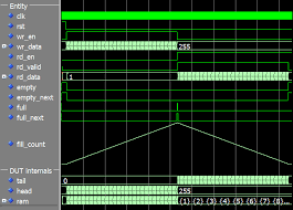 The router has a one input port from which the packet enters. How To Create A Ring Buffer Fifo In Vhdl Vhdlwhiz