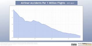 Are Aging Fleets A Problem Airinsight