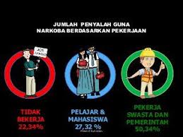 Penyuluhan Narkoba Bagi Pelajar Sma Di 2020 Pemerintah Mahasiswa