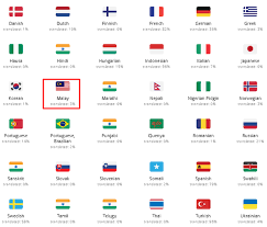 In order to translate from malay to english (and vice versa), the translator has to have a deep understanding of the nuances of both languages. Contribute To Open Source Project Dollar Street Translation From English To Malay Part 1 1071 Words Steemit