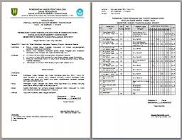 Maybe you would like to learn more about one of these? Contoh Sk Penugasan Guru Paud Cara Golden