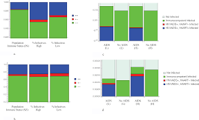 Susceptibility to specific pathogens varies based on the underlying immune defects (eg, hematopoietic stem cell transplantation, solid organ transplantation, neutropenia). Plos One Emergence Of Antibiotic Resistance In Immunocompromised Host Populations A Case Study Of Emerging Antibiotic Resistant Tuberculosis In Aids Patients