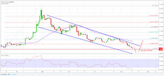 eos price analysis eos usd reaching long term buy zone