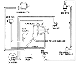 Hey ya'll need alittle help, friend of mine just go him a 4.6l v8 and he is new to ford trucks it's a 97 and he was looking for a picture of the engine with information ooo forgot i know those things ain't allways related to the engine like right on it, but you get the ideal. Vacuum Diagram 1977 Chevy 250 Inline 6 Cyl C 10 Chevy Diagram Hoses 1979 Chevy Truck Chevy Trucks 1986 Chevy Truck
