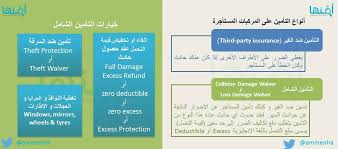 التأمين على سيارات الإيجار