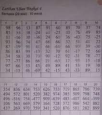 0 ratings0% found this document useful (0 votes). Latihan Ujian Tingkat 4 Sempoa Full Worksheet