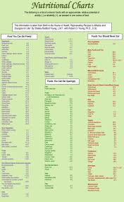 alkaline acid food chart understanding your acid alkaline