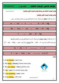 شرح قواعد اللغة الانجليزية للصف السابع الفصل الاول 2020 2021