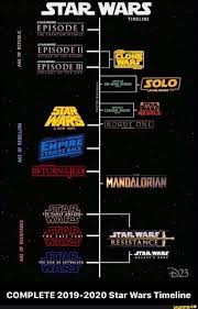 Complete 2019 2020 Star Wars Timeline Ifunny Star Wars Timeline Star Wars Geek Star Wars Movie