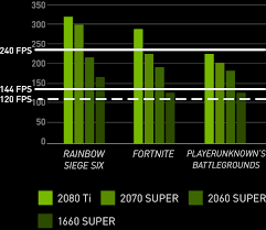 Frames Win Games In Battle Royale Nvidia Geforce