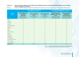 Dua aspek ini merealisasikan pembentukan persekutuan malaysia mengikut asas dan kerangka yang dipersetujui bersama oleh british, tanah melayu ia meliputi perkara i: Page 133 Petunjuk Kesihatan 2019