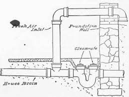 The ejector pit requires a firm seal to keep out the gas, so check it for cracks and potential damage. Sewer Gas Odor In Basement Heating Help The Wall
