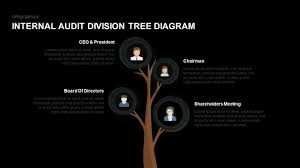 Internal Audit Division Tree Diagram For Powerpoint Keynote