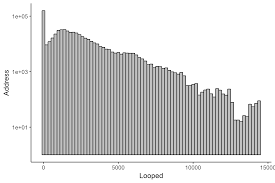 Increase in population is the biggest cause of crime and much of the world's worries. Https Arxiv Org Pdf 1906 07852