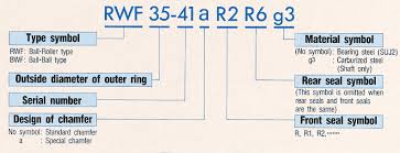 Nsk Water Pump Bearing Numbering System Nomenclature