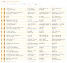 No Mans Sky Tops The Uk Sales Charts Massively Overpowered