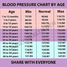 Blood Pressure By Age Understanding Blood Pressure
