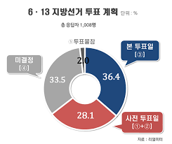 난 존나궁금한게 주말 사전투표일 앞두고 선동하는 새끼들과 그냥 머가리터져서 그저 선동당하는 애들의 지금 비율이 궁금하다. ê¹œê¹œì´ ì„ ê±° ì—¬ì•¼ ì‚¬ì „íˆ¬í'œë¡œ í'œ ì§'ê²° í˜¸ì†Œ ì •ë¶€ ì •ì¹˜ã†ê²½ì œ ê¸°ì‚¬ë³¸ë¬¸ ë§¤ì¼ë…¸ë™ë‰´ìŠ¤