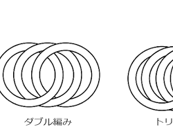 喜平ブレスレットのコマの種類の画像