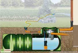 cuve recuperateur d eau enterre li lo confort 1500 l recuperateur d eau cuve eau de pluie recuperateur eau de pluie