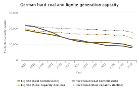 Icis Power Perspective Germanys Coal Phase Out A Burden