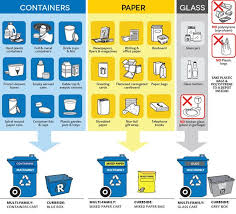 Pin By Cali Carting On Recycling Facts Tips Recycling Facts Jar Containers Glass Jars