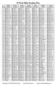 Bible Reading Plans Printable In 2020 Printable Bible Reading Plans Year Bible Reading Plan Bible Reading Schedule