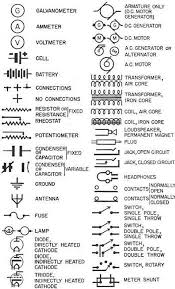 An electronic symbol is a pictogram used to represent various electrical and electronic devices or functions, such as wires, batteries, resistors, and transistors. Electrical Symbols On Wiring Diagrams Meanings How To Read And What They Mean