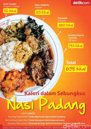 Jumlah kalori nasi goreng kampung dan saranan aktiviti yang boleh dilakukan untuk membakar kalori selepas makan sepinggan nasi goreng kampung. Nasi Padang Bikin Gemuk Segini Total Kalorinya Makanan Diet Resep Diet Sehat Resep Diet