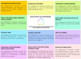 Dies betrifft zum beispiel das aushandeln der gruppenregeln, art und gestaltung gemeinsamer aktivitäten uvm. Wie Gute Qualitat In Der Krippe Sichtbar Wird Frobel Padagogikblog