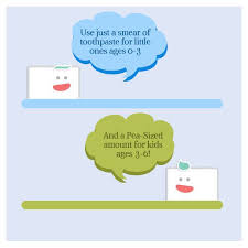 How Much Toothpaste Should Be Used For Your Kid Based On Their Age Http Www Smileinstyle Com Au Specialised Pediatric Dentistry Kids Dental Health Dentistry