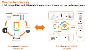 La cumpărarea unui telefon nou împreună cu prelungirea abonamentului pe 24 luni, din magazinul online orange, punctele au valoare triplă; Orange Romania A AnunÈat TendinÈele Consumatorilor Pe 2020 Èi DirecÈiile Strategice Pentru 2021 Mai Multe Terminale 5g In Portofoliu Èi Un Ecosistem Performant