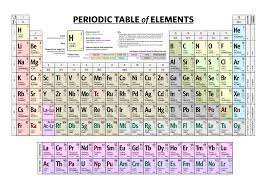 Periodic Element Jokes 10 Best Periodic Table Jokes Images In